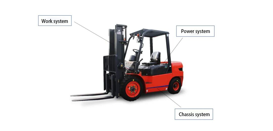 forklift parts